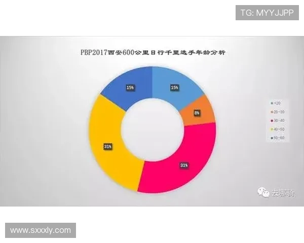 武汉篮球队耐力表现数据分析揭示运动员训练与比赛的关键影响因素